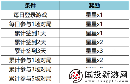 王者荣耀11月17日更新公告是什么王者荣耀11月17日王昭君美少女战士皮肤上架介绍