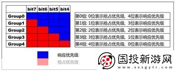 格斗江湖神兵选择优先级全解析
