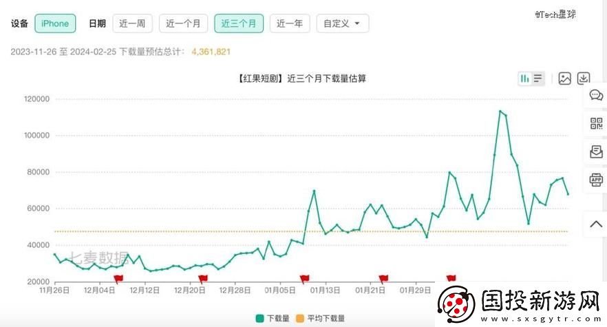 深入分析“18款成品短视频app下载量”