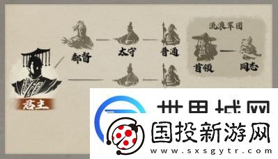三国志8重制版都有什么身份