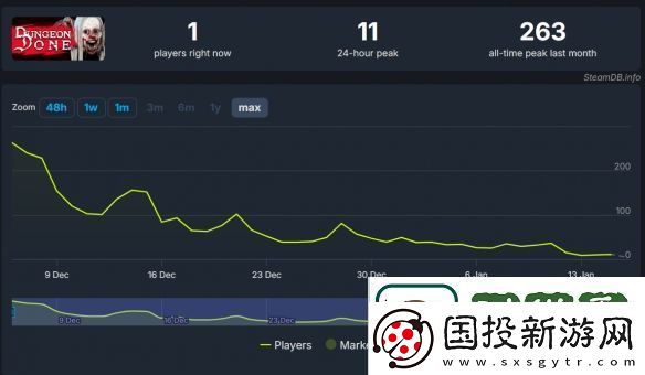 地下城清道夫即将停售