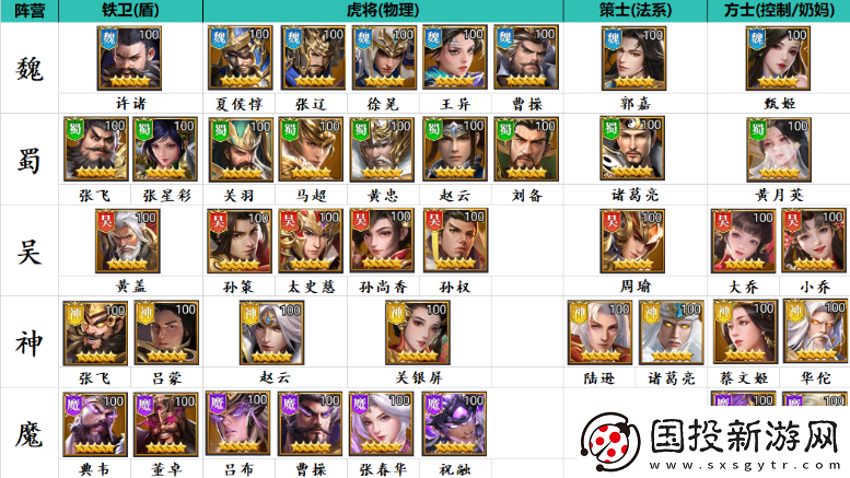 排行榜单！止戈之战手游攻略