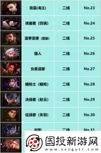 dnf重力之泉职业强度排名介绍