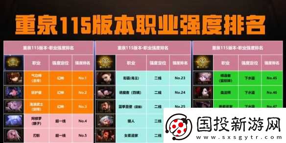 dnf重力之泉职业强度排名介绍