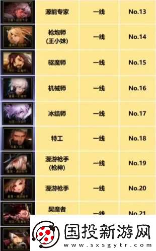 dnf重力之泉职业强度排名介绍