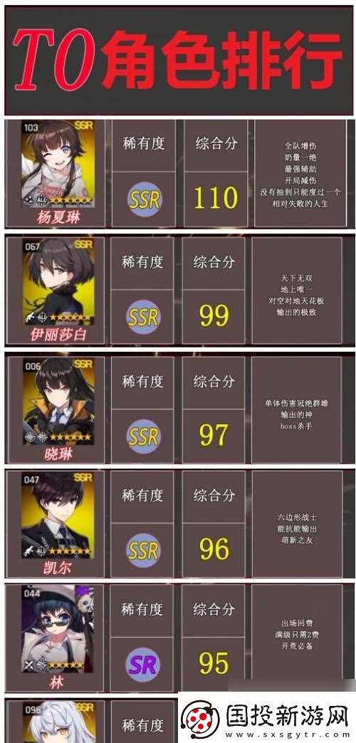 异界事务所新手十连角色解析
