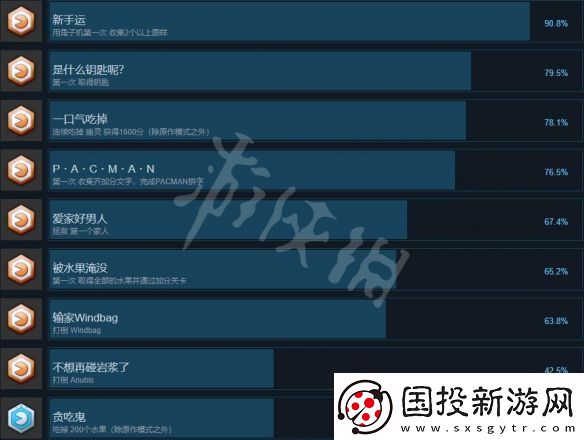 吃豆人吃遍世界成就有哪些全成就奖杯列表一览