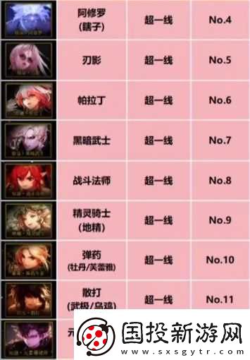 dnf重力之泉职业强度排名介绍