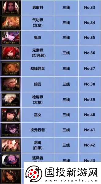 dnf重力之泉职业强度排名介绍