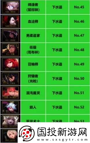 dnf重力之泉职业强度排名介绍