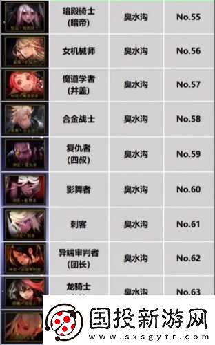 dnf重力之泉职业强度排名介绍