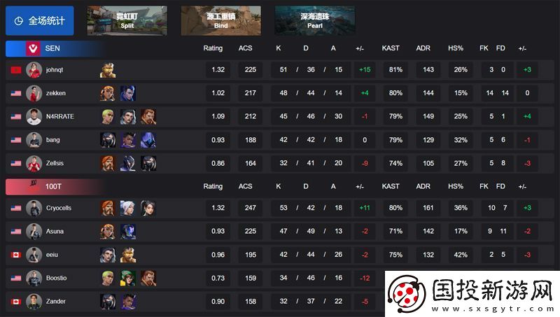 【VCT