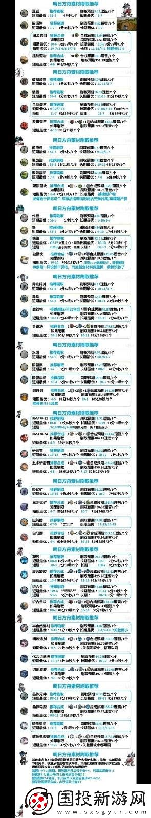 明日方舟材料最佳掉落表