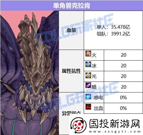 dnf蔚蓝号殿副本通关图文攻略