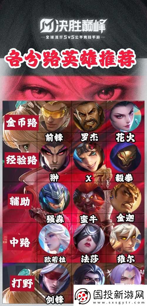 决胜巅峰各路英雄推荐攻略