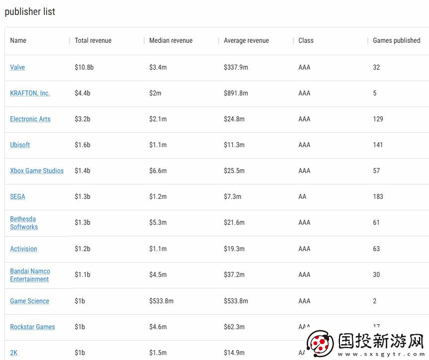 游戏科学凭借黑神话