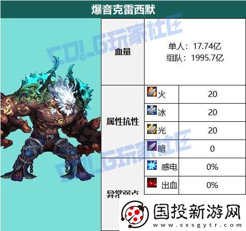 dnf蔚蓝号殿副本通关图文攻略