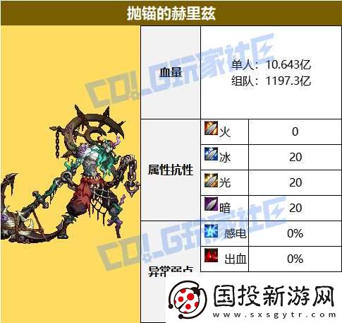 dnf蔚蓝号殿副本通关图文攻略