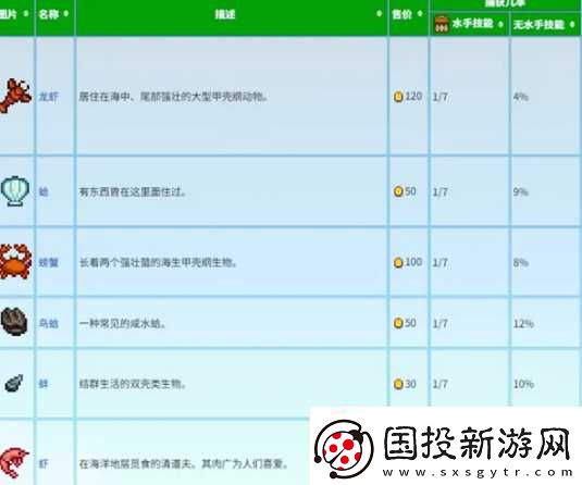 星露谷物语蟹笼流怎么玩