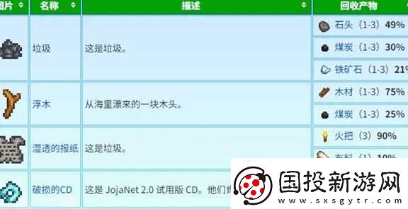 星露谷物语蟹笼流怎么玩