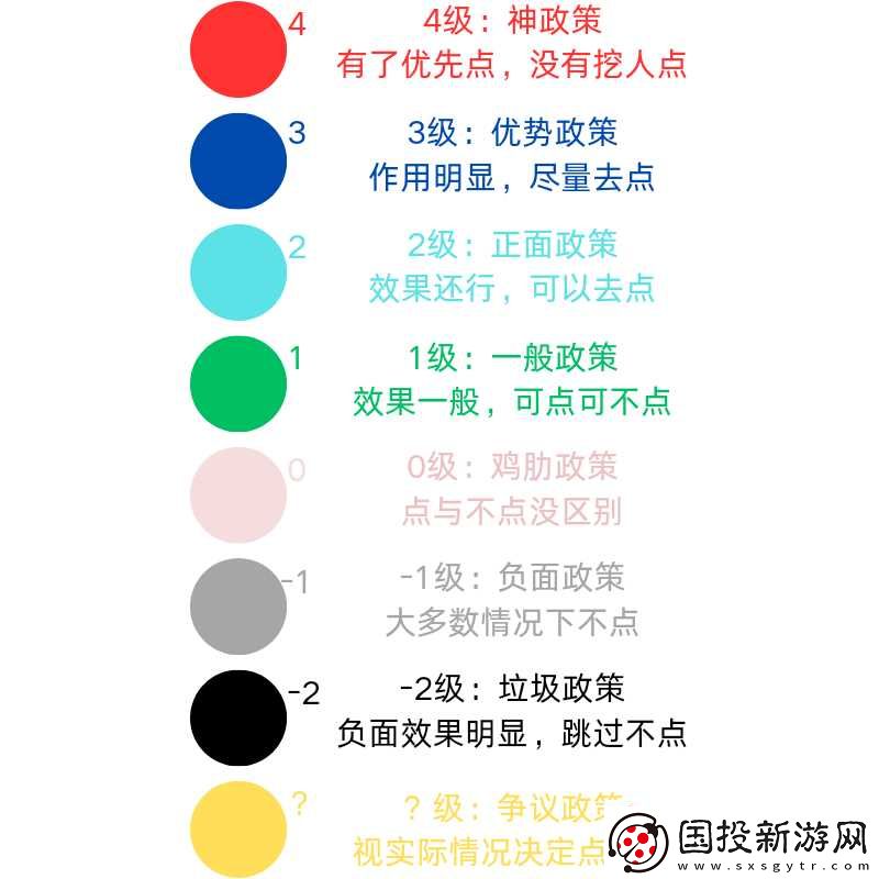大周列国志礼法阶段政策详解