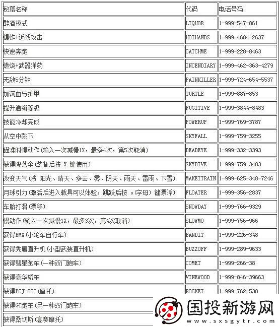 gta5秘籍大全