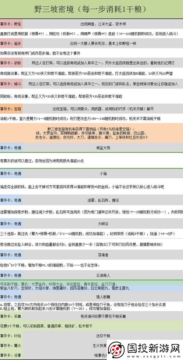金庸群侠传5野三坡秘境