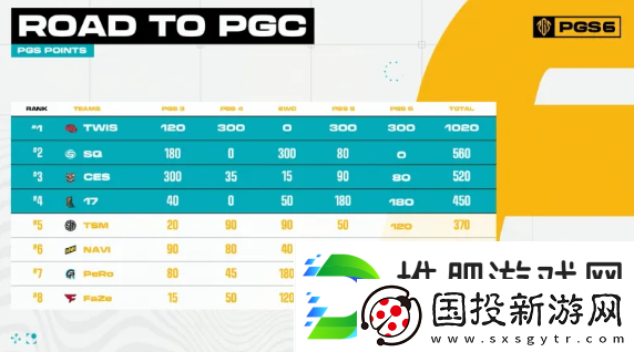 绝地求生pgc2024全球总决赛中国队伍介绍