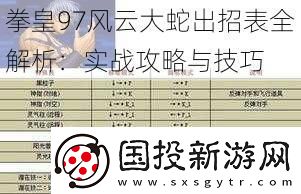拳皇97风云大蛇出招表全解析