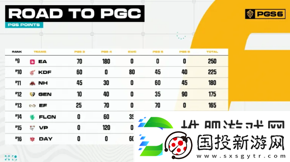 绝地求生pgc2024全球总决赛中国队伍介绍
