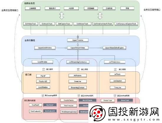 B站宣布自研剪辑引擎!逐步代替第三方