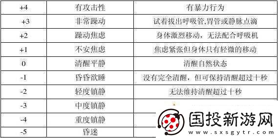 天天炫舞高分攻略