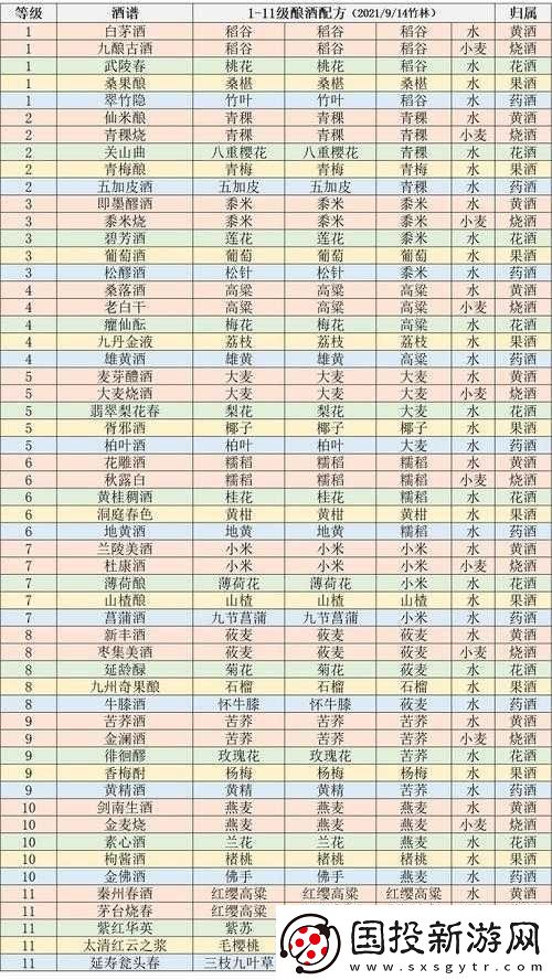 江湖悠悠九酝古酒传统酿造配方与制作工艺全面大揭秘