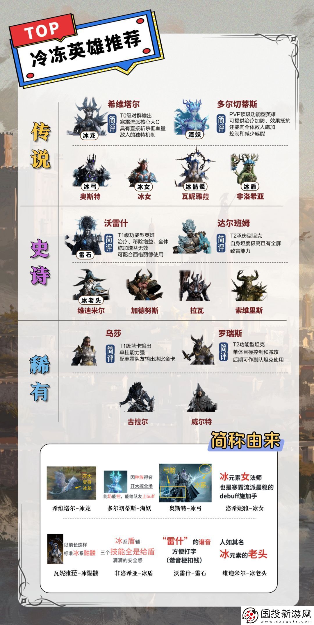 龙息神寂各系英雄推荐