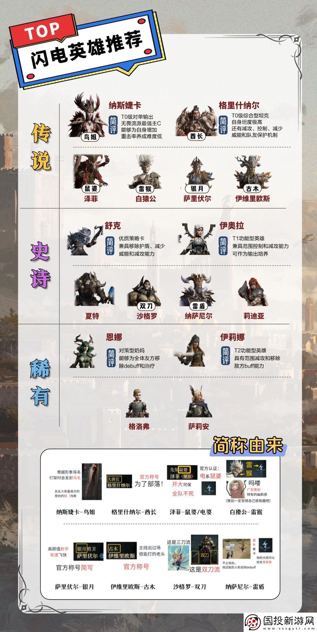 龙息神寂各系英雄推荐