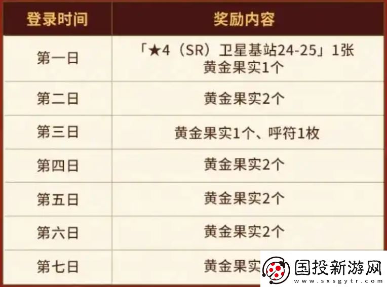 FGO国服春节活动汇总