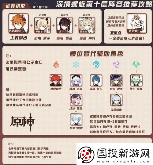 原神深境螺旋10层攻略