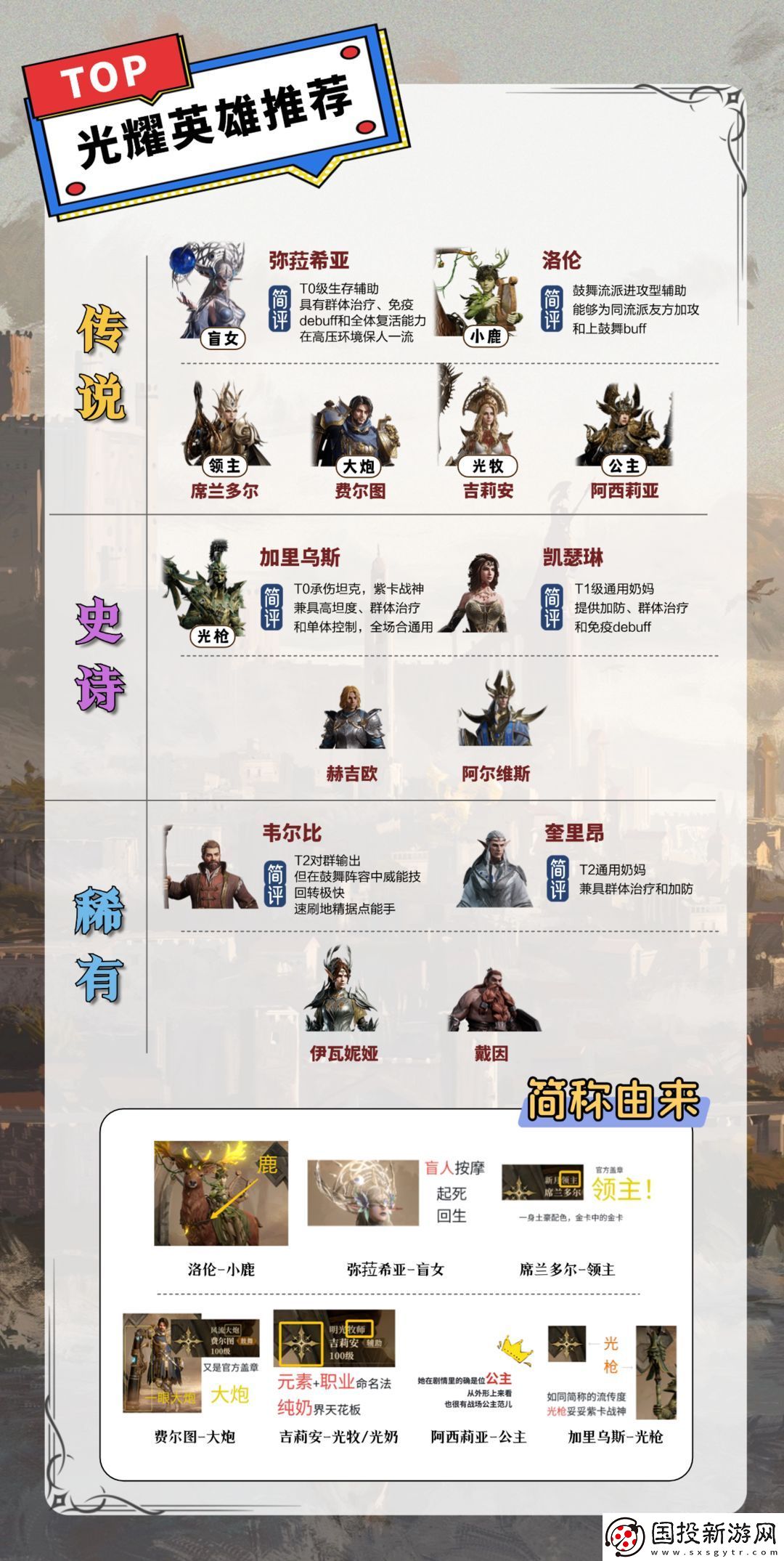 龙息神寂各系英雄推荐