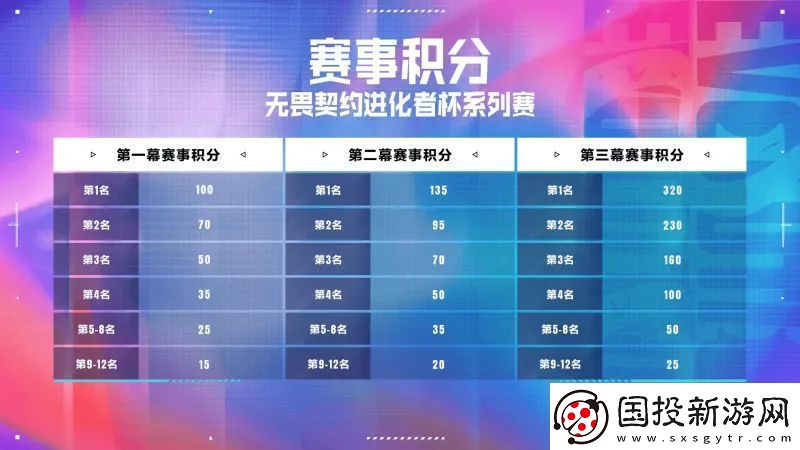 进化者杯系列赛赛事介绍