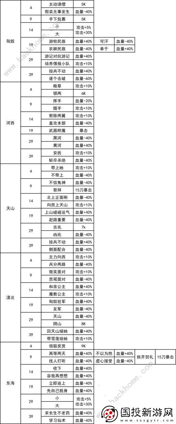 我功夫特牛关卡奇遇攻略大全