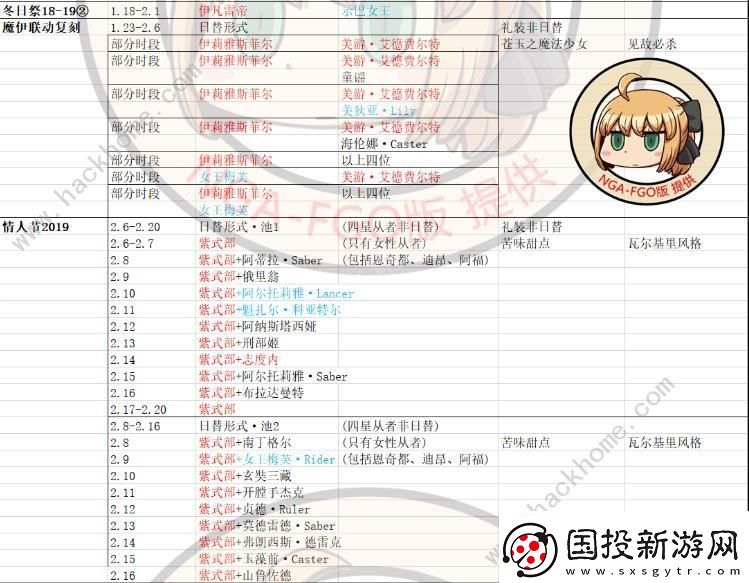 FGO2020国服卡池时间表