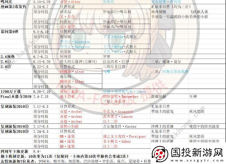 FGO2020国服卡池时间表