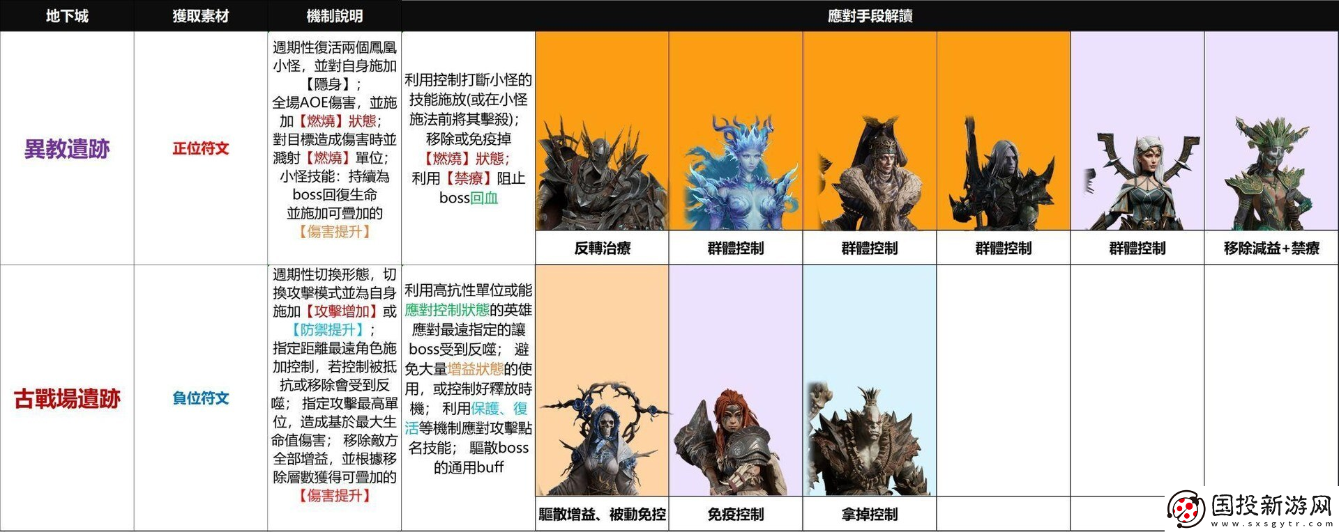 龙息神寂地下城角色推荐