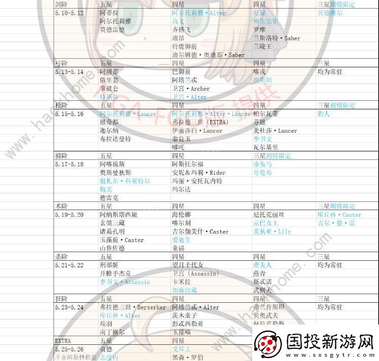 FGO2020国服卡池时间表
