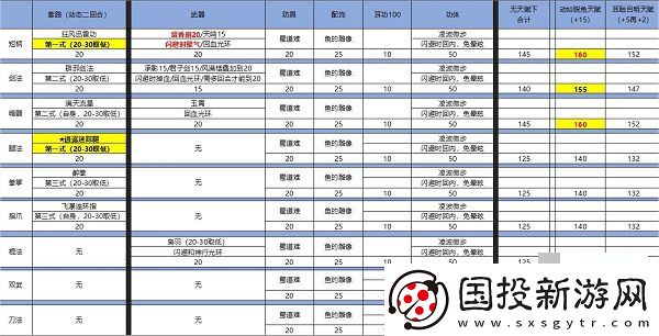 侠客风云传闪避流是什么