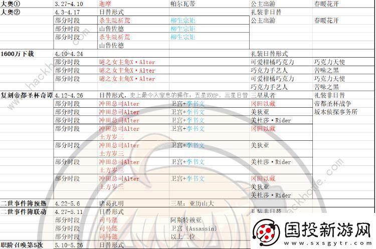 FGO2020国服卡池时间表