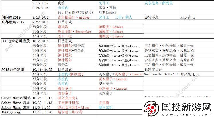 FGO2020国服卡池时间表