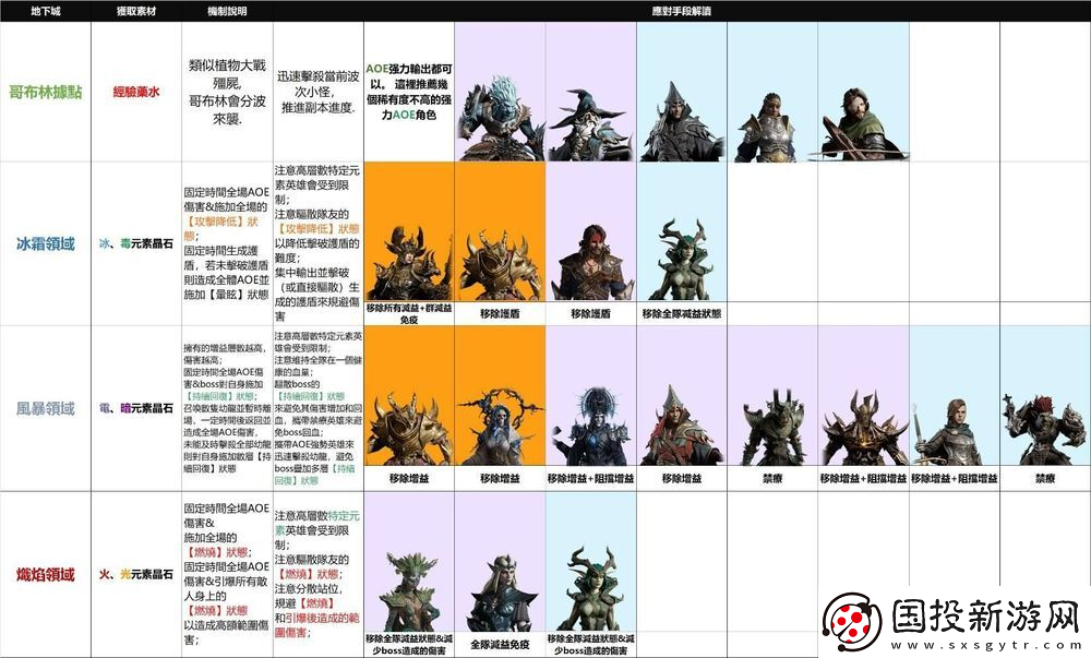 龙息神寂地下城角色推荐