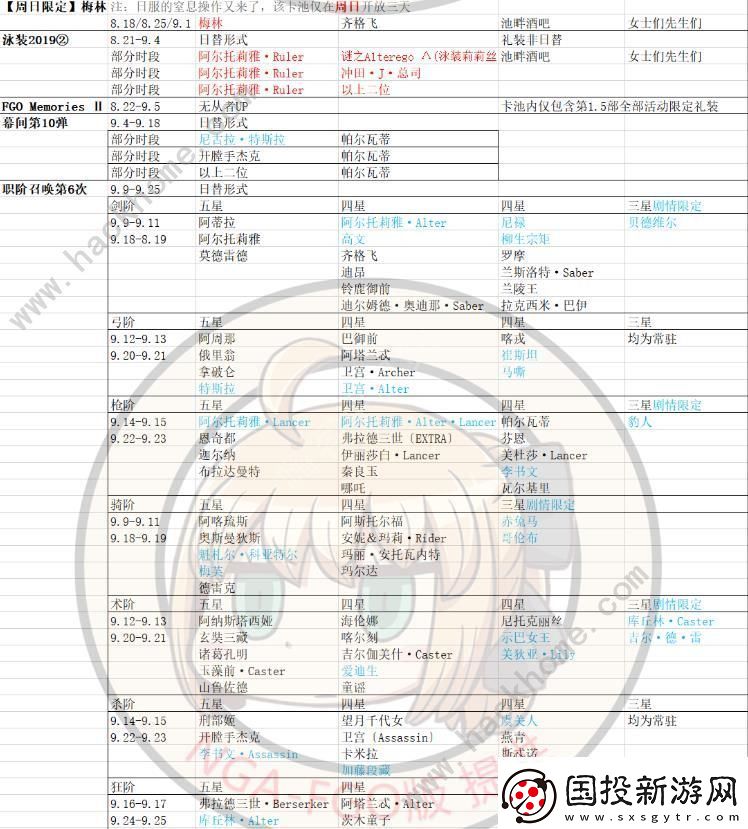 FGO2020国服卡池时间表