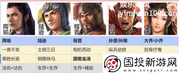 三国志战棋版吴国火烧流阵容搭配是什么